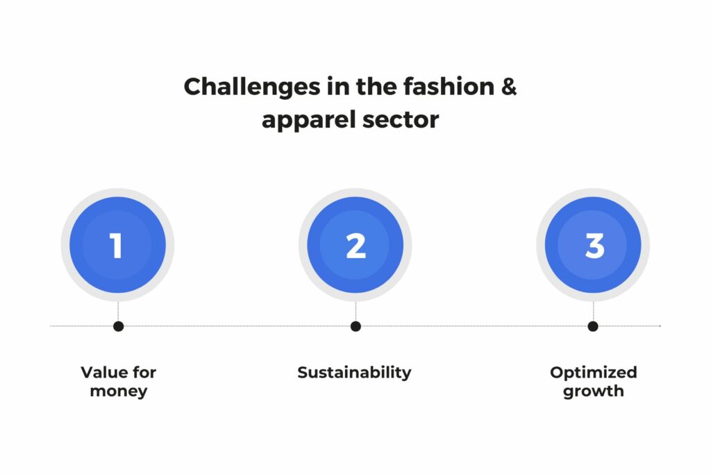 B2B Ecommerce Challenges in Fashion & Apparel Business