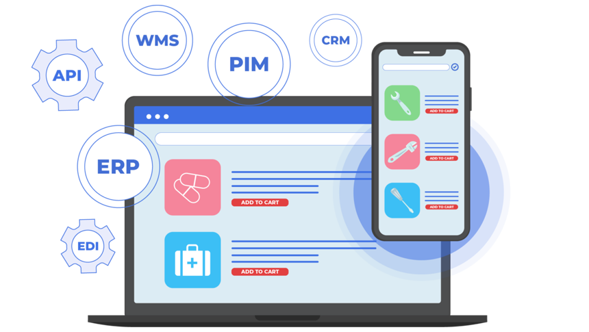 b2b ecommerce erp edi